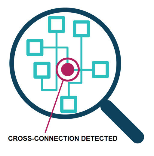 HydroCorp Unveils Nationwide Initiative for Enhanced Cross-Connection Control and Backflow Prevention