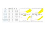 Coal Trend prices show dramatic increase