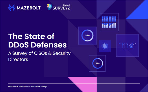 MazeBolt Releases Landmark Survey: The State of DDoS Defenses