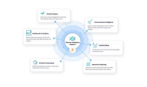 InsightSquared Brings Its Revenue Intelligence Platform to HubSpot