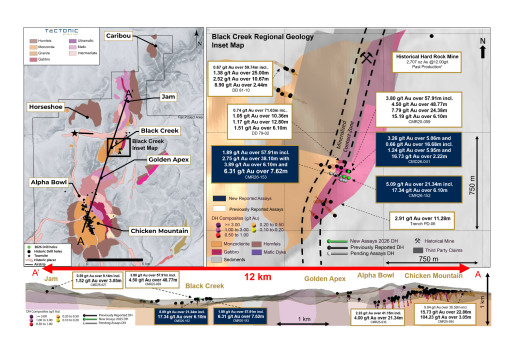 Tectonic Metals Drills 5.09 g/t Au over 21.34 metres at Black Creek - Second Gold Centre Emerging at Flat Gold Project, Alaska