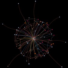 Kineviz's GraphXR