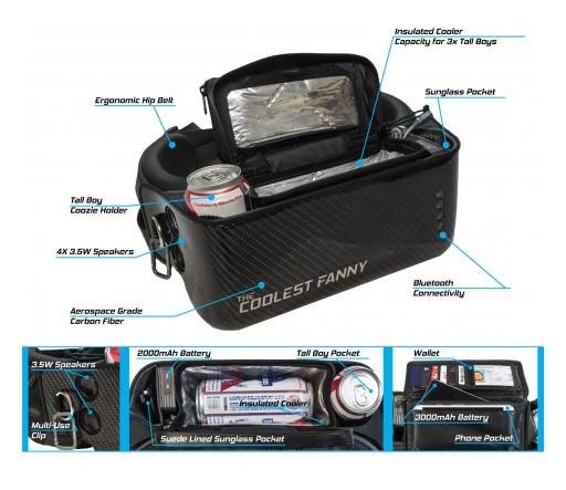 The Coolest Fanny Pack