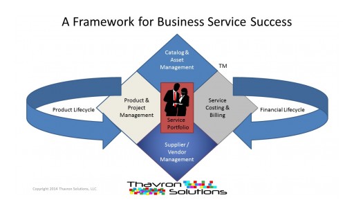 Fortune 500 IT Executives Learn to Run IT Like a Business  From Thavron Solutions CEO at Boot Camp