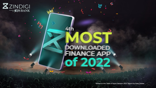 Zindigi, Powered by JS Bank, Becomes One of the Top 5 Most Downloaded Apps of the Country