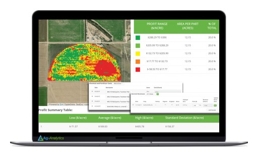 Ag-Analytics and LSU AgCenter Partnership Brings AI and Machine Learning to Yield Predictions