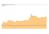 Bitcoin versus the S&P
