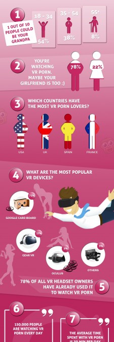 8 things you have to know about VR porn