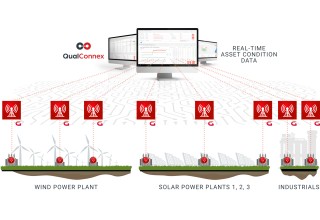 QualConnex
