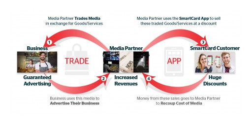 'We're Turning the Traditional Advertising Model Upside Down,' New App's Developers Say