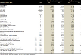 Cerrado Gold Inc., Monday, April 17, 2023, Press release picture