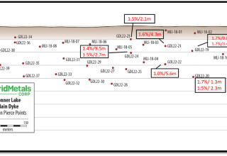 Grid Metals Corp., Tuesday, January 17, 2023, Press release picture