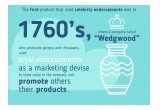  Infographics By Celebrity Connected