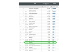 AdSupply - comScore U.S. Desktop Display - Detailed Rankings