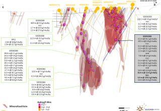 Mawson Gold Limited, Thursday, June 1, 2023, Press release picture