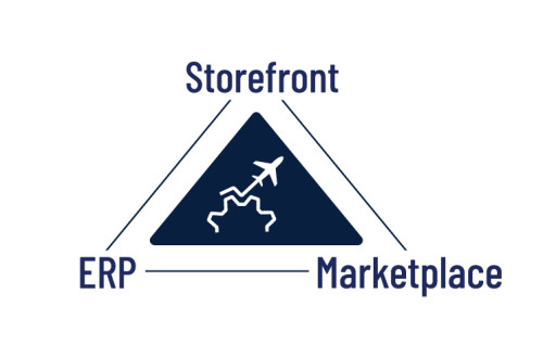 ILS, CORRIDOR and Quantum Control Power New Era of Aviation Part Sales With Integrated E-Commerce Solution