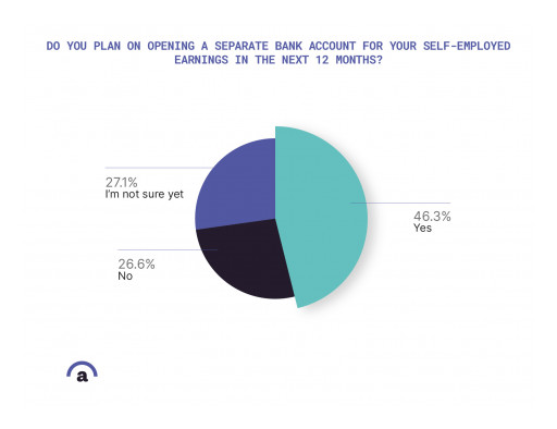 New Report Highlights the Opportunity of Providing Banking Solutions to Independent Workers