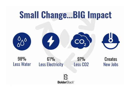 Bolder Industries Expands Management Team as It Gets Close to Its Vision