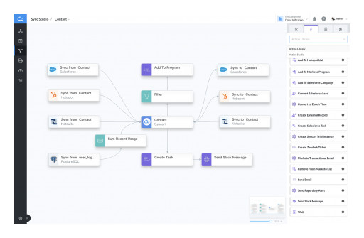 Syncari Extends the Power of Data Automation to Every SaaS Application