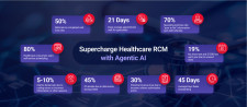 OpenBots healthcare rcm