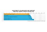 Dallas No Deposit Electricity Rates