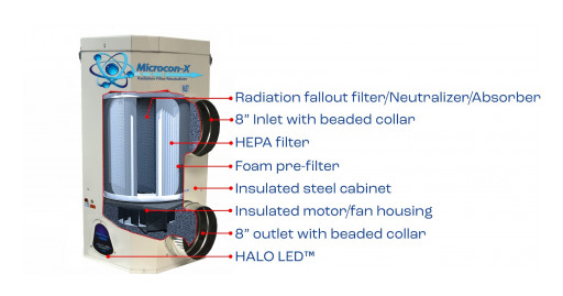 RGF® Environmental Group Initiates Research Project to Enhance Filtration and Inactivation of Radioactive Particulates