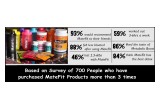 MateFit Teatox Detox Tea Weight Loss Survey Results
