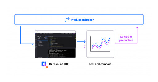 Quix Delivers Platform to Accelerate Live Data-Driven Products