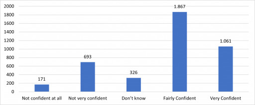 New Study Reveals Why Consumers Get Scammed
