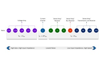 CiFET Configurations - Flexibility of Circuit Seed