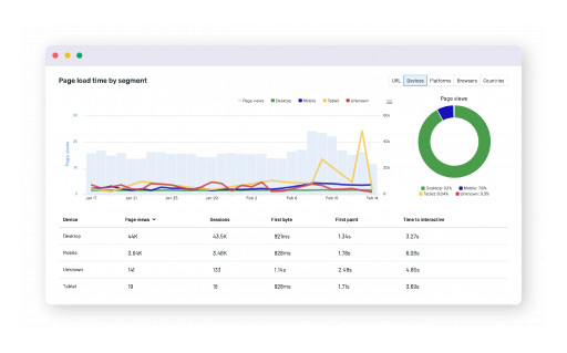 Uptime.com Releases Advanced Real User Monitoring (RUM) on Website Performance Monitoring Platform
