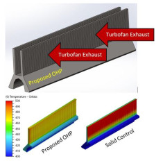 Additively Manufactured Oscillating Heat Pipe (AM-OHP) heat sink