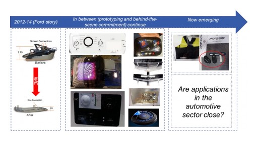 IDTechEx Research Report Finds In-Mold Electronics Are Becoming Commercial Once Again