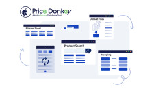 PriceDonkey