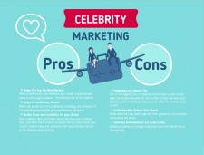  Infographics By Celebrity Connected