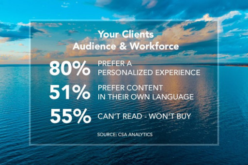 ASTA-USA Translation Services, Inc. Advises U.S. Businesses That Spanish is Not a Foreign Language and How They Can Tap Into the Spanish-Speaking Market