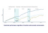 Chart - Global Market Portfolio  Resolve