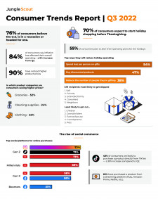 Jungle Scout's Q3 Consumer Trends Report