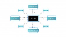 DSYNC 