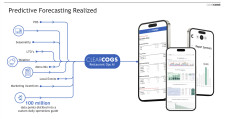 ClearCOGS AI Forecasting