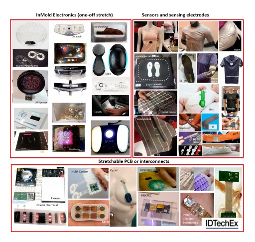 Stretchable Electronics: IDTechEx Research Reviews Commercialization Progress and Challenges
