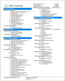 Data Enhancement Services Report