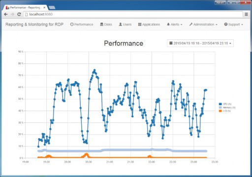 Monitoring and Reporting Add-on for TSplus Becomes Server Genius