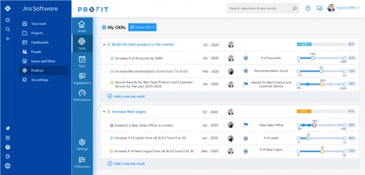 Profit.co Announces Immediate Availability of Integrations With Popular Platforms