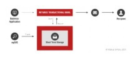 Trace & Recover: New Retarus Service for Transactional Emails Safeguards Application Traffic
