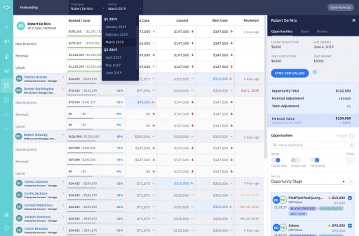 InsightSquared Unveils New Sales Forecasting Platform, Expands Suite of Revenue Intelligence Solutions