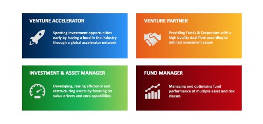 M2P Consulting Introduces Dr. Christoph Lymbersky as New Partner Leading the Venture & Capital Partners Business Unit