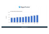 Top 10 Markets Offering the Highest Appreciation