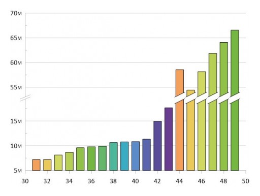 Golden Software Releases Grapher 15 With New Fit Curve, Axes and Statistical Capabilities