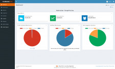 RateMonitor Dashboard